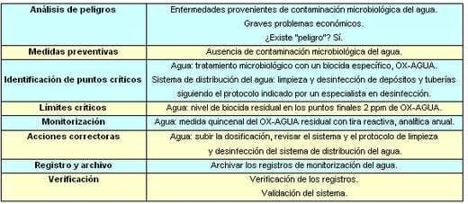 Bioseguridad y autocontrol: una solución, un concepto único. - Image 3