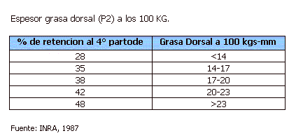 Manejo de la Alimentación de la Cachorra de Reposición - Image 6