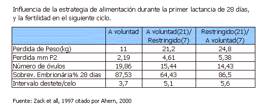 Manejo de la Alimentación de la Cachorra de Reposición - Image 9