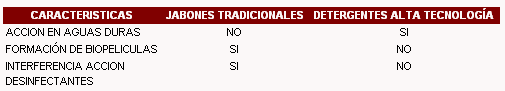 Recomendaciones Funcionales en un Programa de Bioseguridad - Image 1