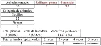Trabajo Exploratorio Sobre la Utilización de Picanas en Atracaderos Durante la Carga de Hacienda en Camiones, en el Mercado de Liniers. - Image 17
