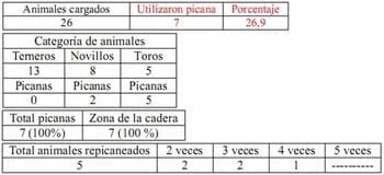 Trabajo Exploratorio Sobre la Utilización de Picanas en Atracaderos Durante la Carga de Hacienda en Camiones, en el Mercado de Liniers. - Image 18