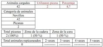 Trabajo Exploratorio Sobre la Utilización de Picanas en Atracaderos Durante la Carga de Hacienda en Camiones, en el Mercado de Liniers. - Image 19