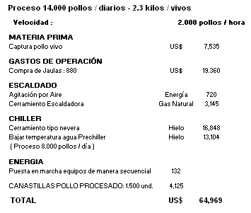 Ideas para Mejorar la Productividad en las Plantas de Proceso - Image 2