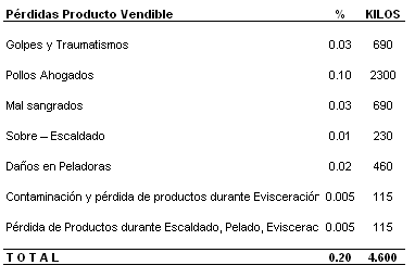 Ideas para Mejorar la Productividad en las Plantas de Proceso - Image 1