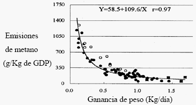 Potencial de la monensina para reducir las emisiones de metano por parte de la ganadería - Image 5