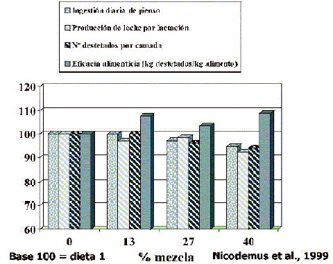 Alimentación de conejas reproductoras - Image 6