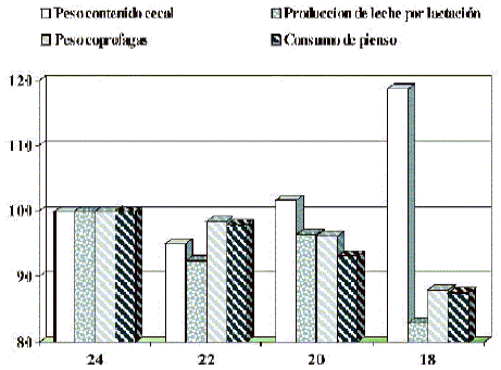 Alimentación de conejas reproductoras - Image 7