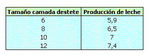 Alimentación de conejas reproductoras - Image 1