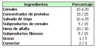Alimentación de conejas reproductoras - Image 3