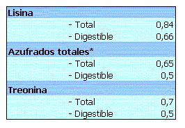 Alimentación de conejas reproductoras - Image 8