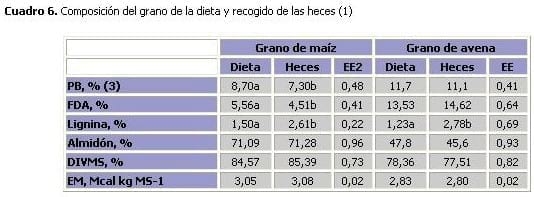 Evaluación de dietas basadas en grano entero, sin fibra larga, para engorde de bovinos a corral - Image 6