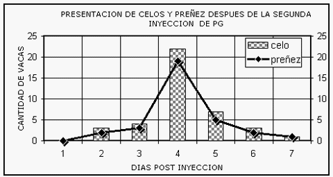 Reproducción en Vacas Lecheras - Uso de hormonas en el tambo - Image 12