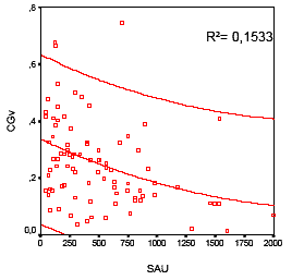 Niveles de Cargas Ganaderas en la Dehesa Extremeña - Image 4