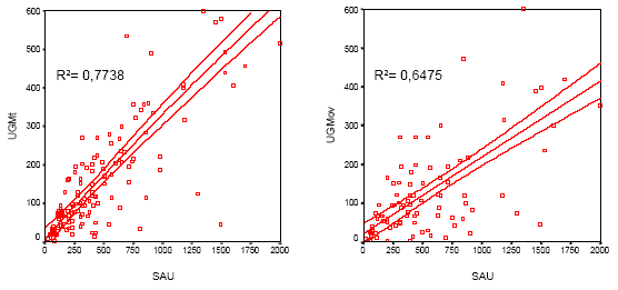 Niveles de Cargas Ganaderas en la Dehesa Extremeña - Image 5