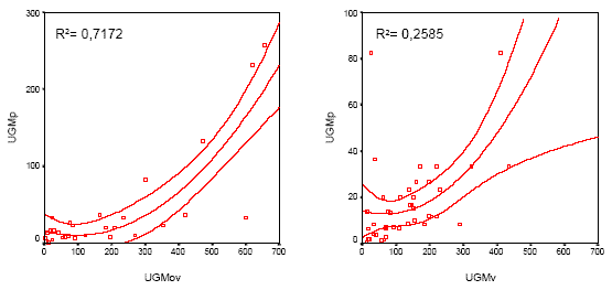 Niveles de Cargas Ganaderas en la Dehesa Extremeña - Image 6