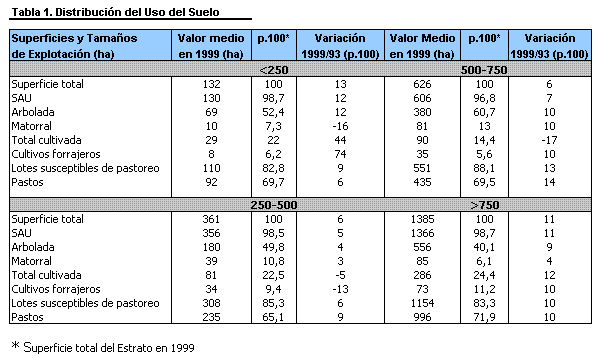 Niveles de Cargas Ganaderas en la Dehesa Extremeña - Image 1