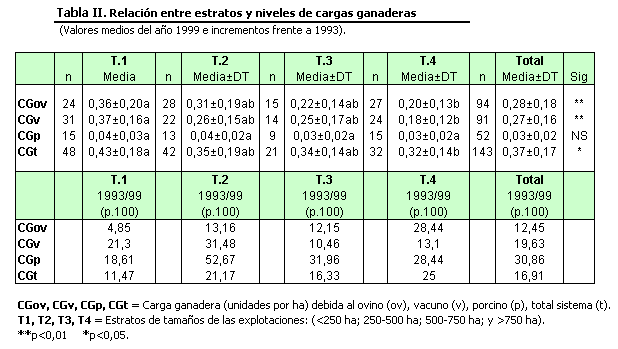 Niveles de Cargas Ganaderas en la Dehesa Extremeña - Image 2
