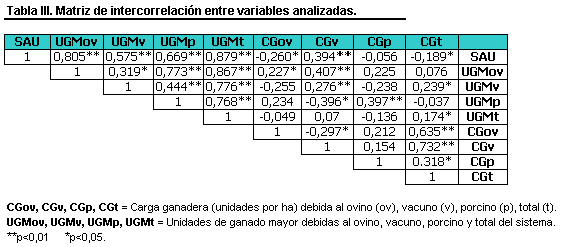 Niveles de Cargas Ganaderas en la Dehesa Extremeña - Image 3