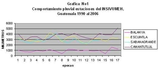 El efecto del cambio climático en el cultivo del café - Image 5