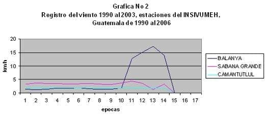El efecto del cambio climático en el cultivo del café - Image 11