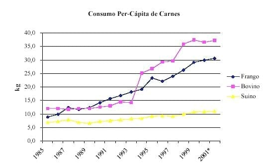 Impacto de la Nutrición de Pollos de Engorde sobre el Medio Ambiente - Image 1