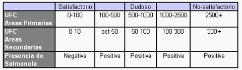 Programa de Bioseguridad DuPont para Maternidad - Image 2