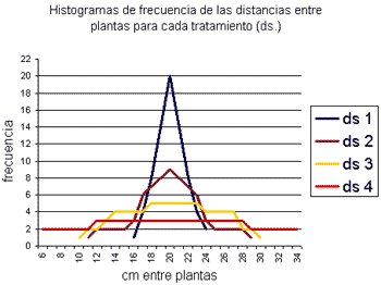 Efecto de la Irregularidad en el Espacimiento Interplantas en la Linea de Siembra sobre el Rendimiento del Maíz - Image 1