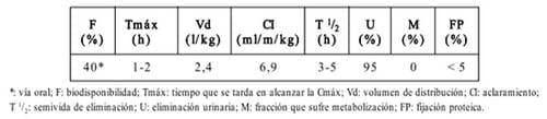 Fosfomicina sodica una realidad en avicultura - Image 4