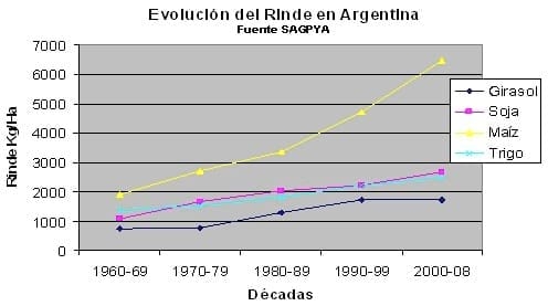 El mejoramiento genético y la crisis global de alimentos - Image 1
