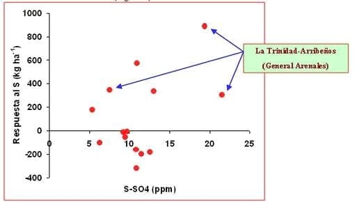 Fertilización en cebada cervecera. Pautas de manejo para la obtención de altos rendimientos con calidad. - Image 8