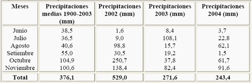 Efecto de fertilización foliar complementaria sobre rendimiento de trigo en siembra directa. - Image 2