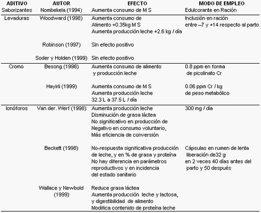 Prevención de desordenes metabólicos en la etapa pre y pos parto en bovinos de leche - Image 6