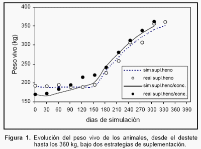 Un modelo de simulación de sistemas de engorda de bovinos de pastoreo - Image 1