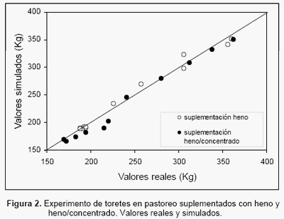 Un modelo de simulación de sistemas de engorda de bovinos de pastoreo - Image 2