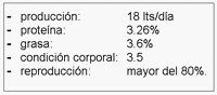 Semilla de algodón extrusionada: Resultados de campo – Suplemento de alta rentabilidad en ganado lechero - Image 2