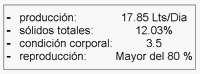 Semilla de algodón extrusionada: Resultados de campo – Suplemento de alta rentabilidad en ganado lechero - Image 6