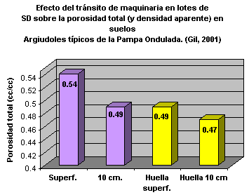  ¿Qué hacer cuando quedan huellas luego de la cosecha? - Image 1