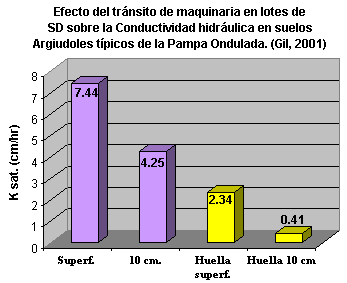  ¿Qué hacer cuando quedan huellas luego de la cosecha? - Image 2