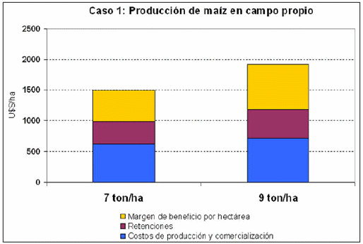 Margenes: Conflicto agrario. La mirada desde el INTI - Image 1