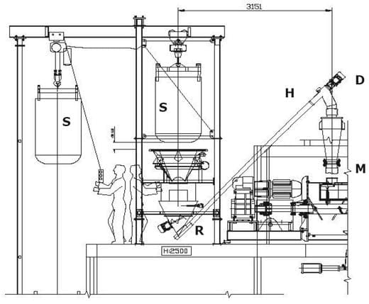 Cómo aumentar la Productividad y la Rentabilidad en una Planta de Procesos en Funcionamiento, utilizando el concepto de Plantas Compactadas - Image 1