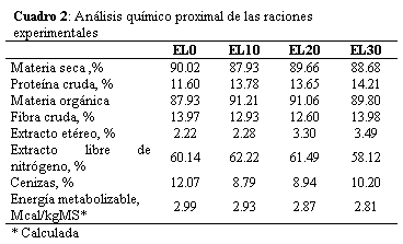 Efecto de diferentes niveles de inclusión de parota (Enterolobium cyclocarpum) en el desarrollo de ovinos en estabulación - Image 2