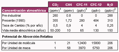 Potencial de la monensina para reducir las emisiones de metano por parte de la ganadería - Image 1