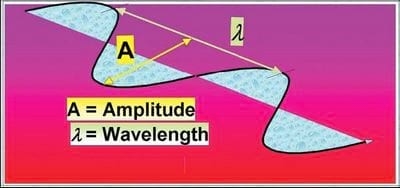 Espectroscopia de Infrarrojo Cercano (NIRs) - La técnica de análisis rápidos del futuro - Image 1