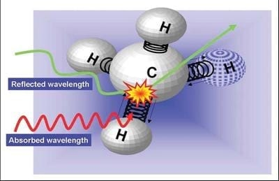Espectroscopia de Infrarrojo Cercano (NIRs) - La técnica de análisis rápidos del futuro - Image 3