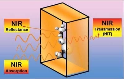 Espectroscopia de Infrarrojo Cercano (NIRs) - La técnica de análisis rápidos del futuro - Image 4