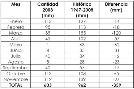 Ensayo de Variedades de Trigo. Campaña 2008 - 2009 - Image 2