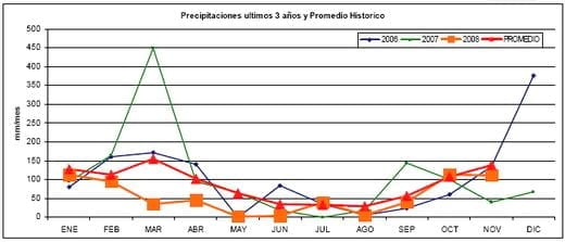 Ensayo de Variedades de Trigo. Campaña 2008 - 2009 - Image 4