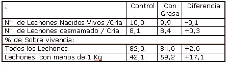 La nutrición y la alimentación de las hembras reproductoras en gestación - Image 10