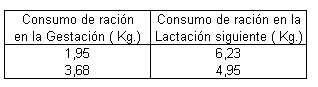 La nutrición y la alimentación de las hembras reproductoras en gestación - Image 11